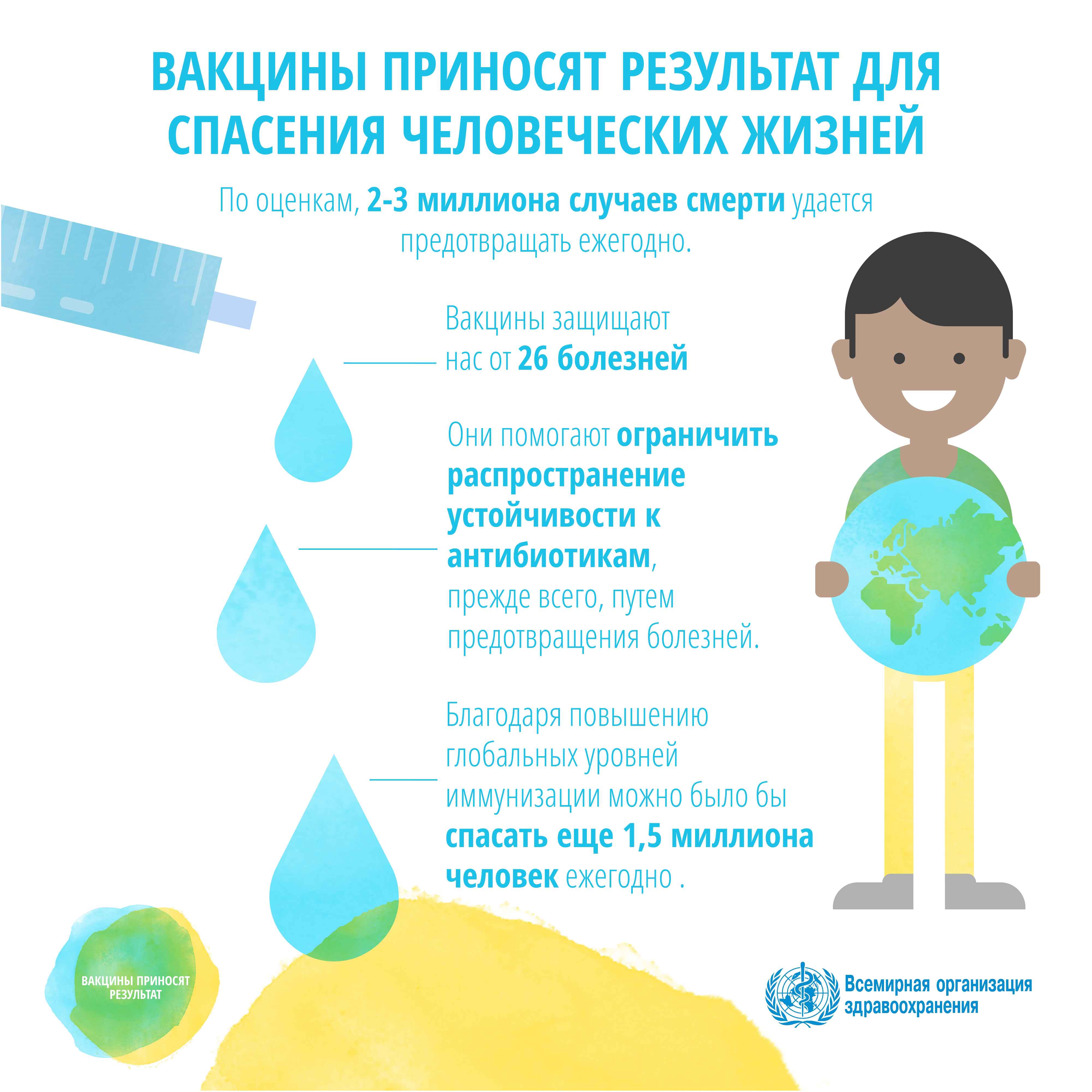 infographic save lives 4000 ru 1